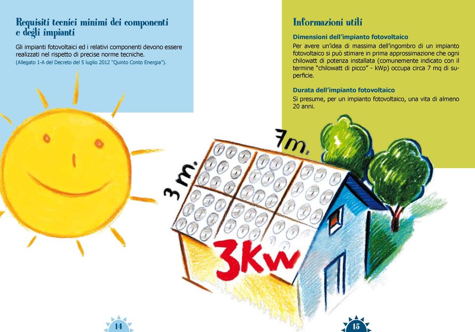 Informazioni utili Dimensioni dell impianto fotovoltaico Per avere un idea di massima dell ingombro di un impianto fotovoltaico si può stimare in prima