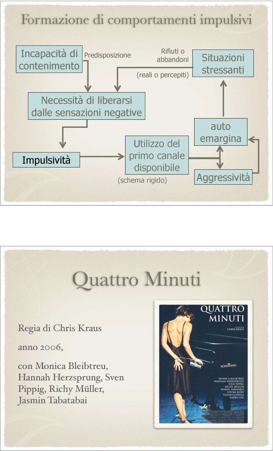 Utilizzo del primo canale disponibile (schema rigido) auto emargina Aggressività Quattro Minuti Regia