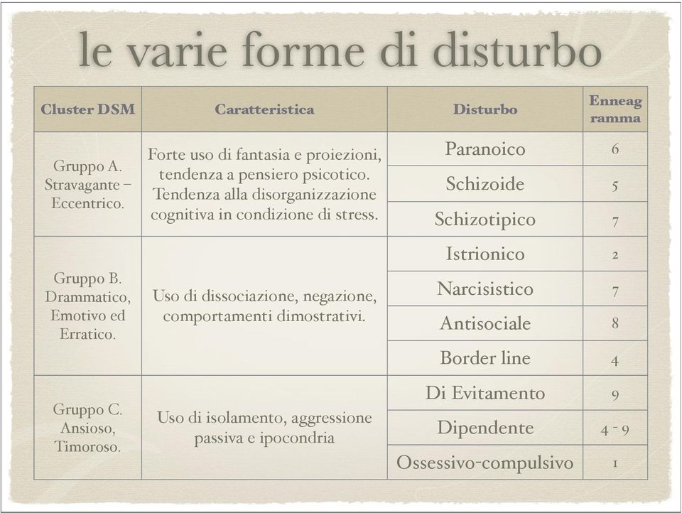 Tendenza alla disorganizzazione cognitiva in condizione di stress. Uso di dissociazione, negazione, comportamenti dimostrativi.