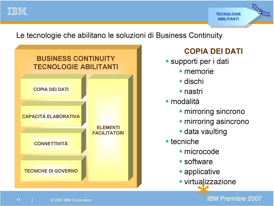 GOVERNO ELEMENTI FACILITATORI COPIA DEI DATI supporti per i dati memorie dischi nastri modalità