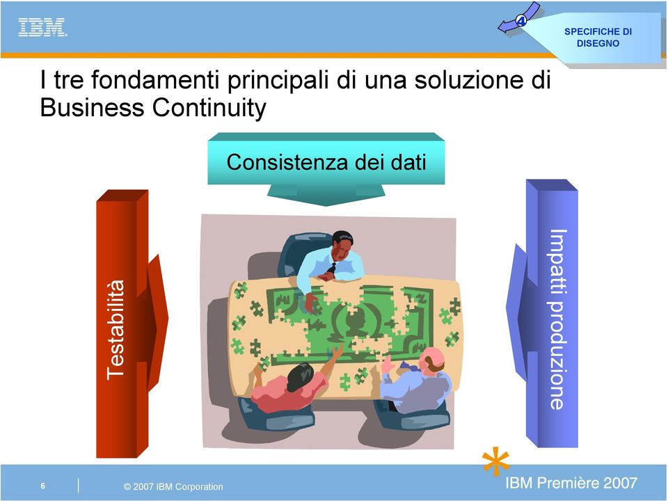 soluzione di Business Continuity