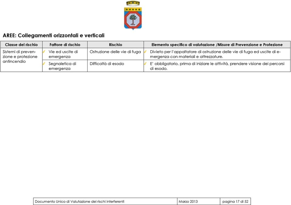 per l appaltatore di ostruzione delle vie di fuga ed uscite di e- mergenza con materiali e attrezzature.