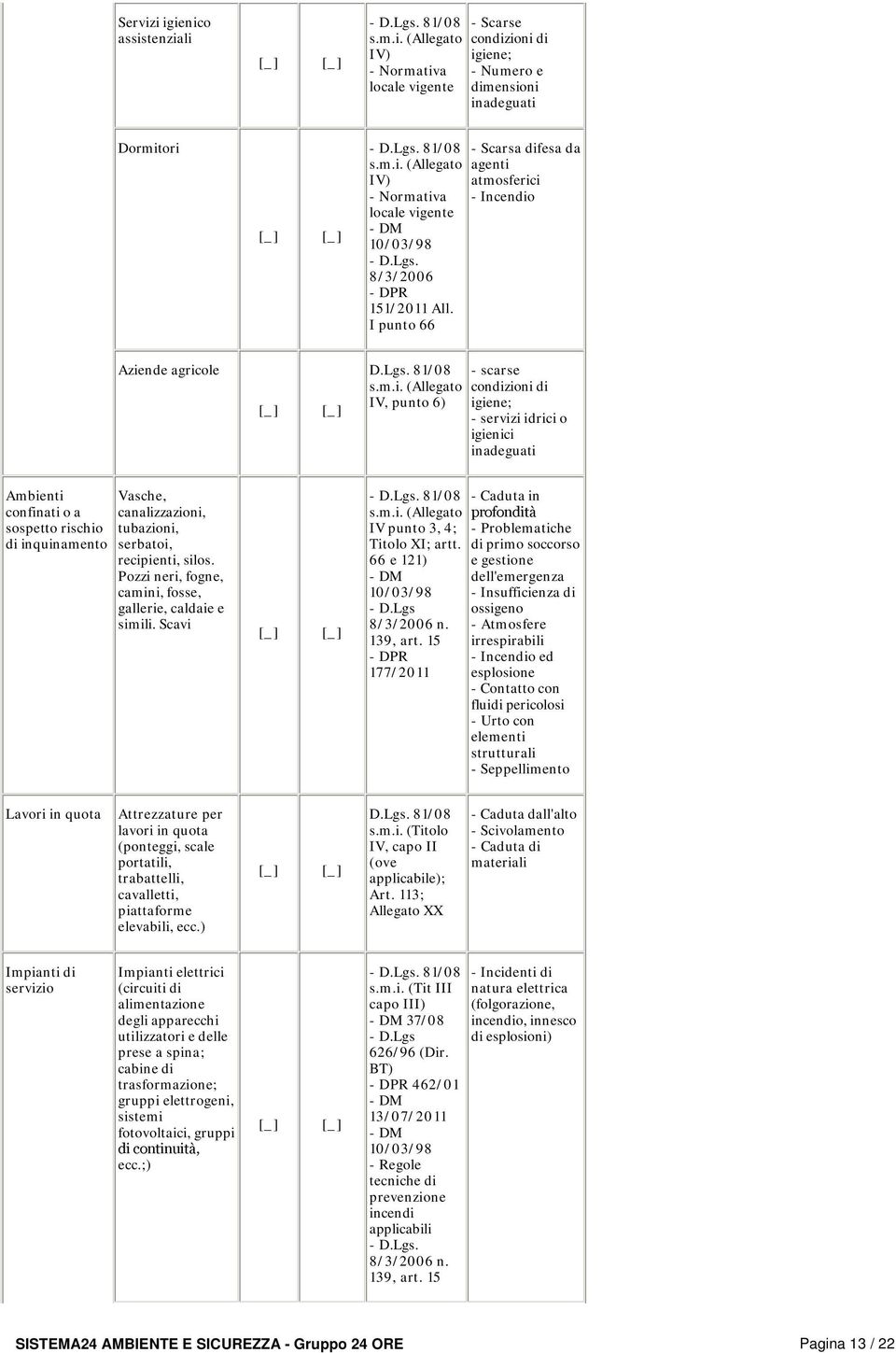 inquinamento Vasche, canalizzazioni, tubazioni, serbatoi, recipienti, silos. Pozzi neri, fogne, camini, fosse, gallerie, caldaie e simili. Scavi IV punto 3, 4; Titolo XI; artt.