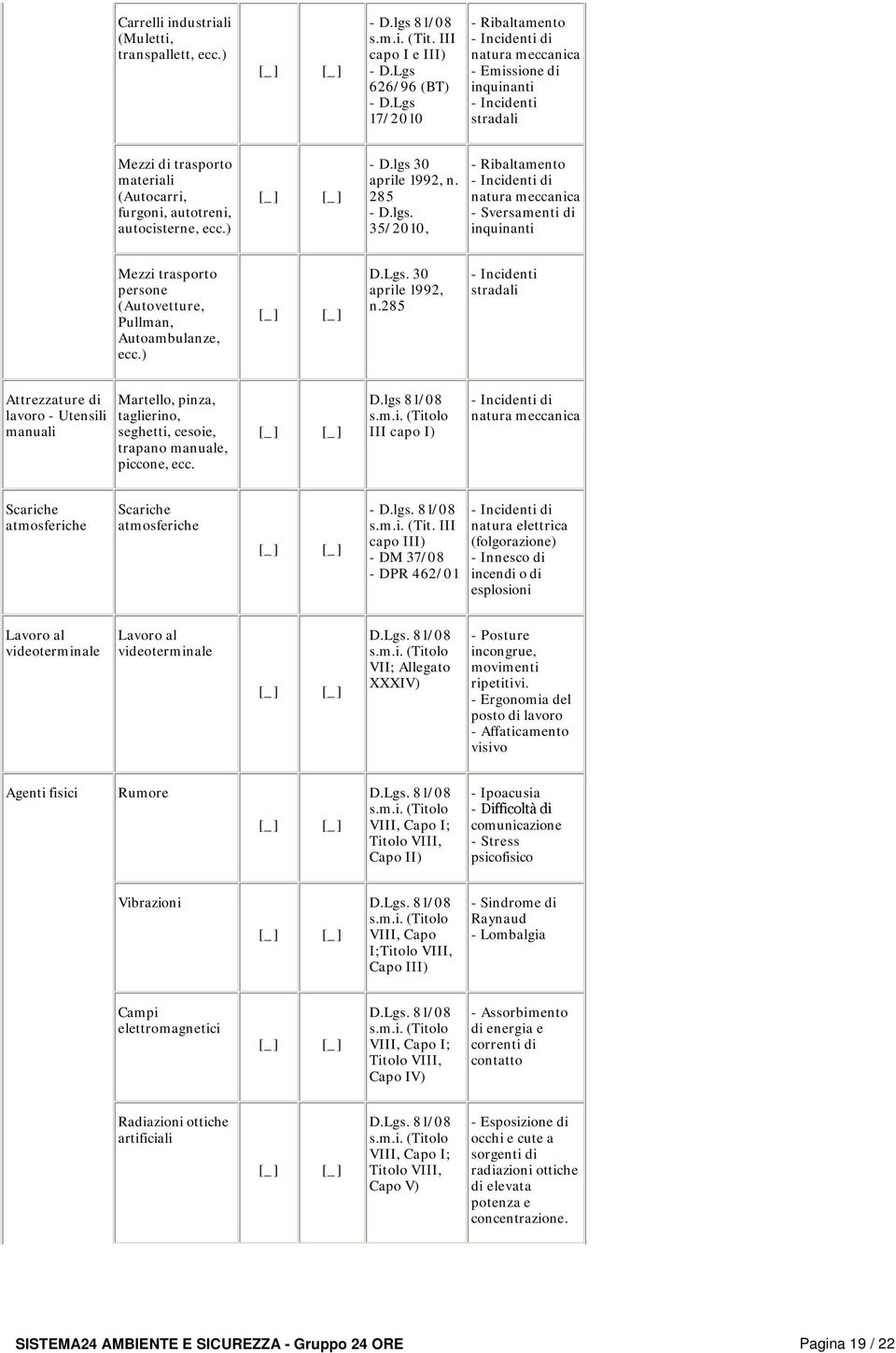 ) D.Lgs. 30 aprile 1992, n.285 - Incidenti stradali Attrezzature di lavoro - Utensili manuali Martello, pinza, taglierino, seghetti, cesoie, trapano manuale, piccone, ecc. D.lgs 81/08 III capo I) Scariche atmosferiche Scariche atmosferiche - D.
