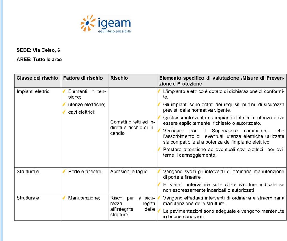 Gli impianti sono dotati dei requisiti minimi di sicurezza previsti dalla normativa vigente. Qualsiasi intervento su impianti elettrici o utenze deve essere esplicitamente richiesto o autorizzato.