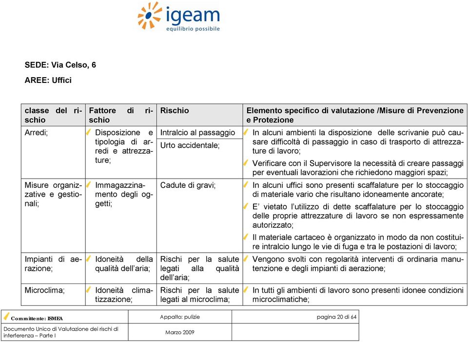 Prevenzione e Protezione In alcuni ambienti la disposizione delle scrivanie può causare difficoltà di passaggio in caso di trasporto di attrezzature di lavoro; Verificare con il Supervisore la