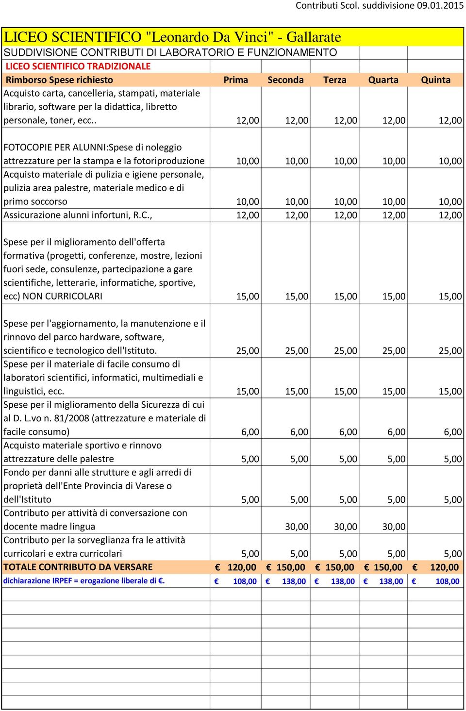 , 12,00 12,00 12,00 12,00 12,00 ecc) NON CURRICOLARI 15,00 15,00 15,00 15,00 15,00 linguistici, ecc.