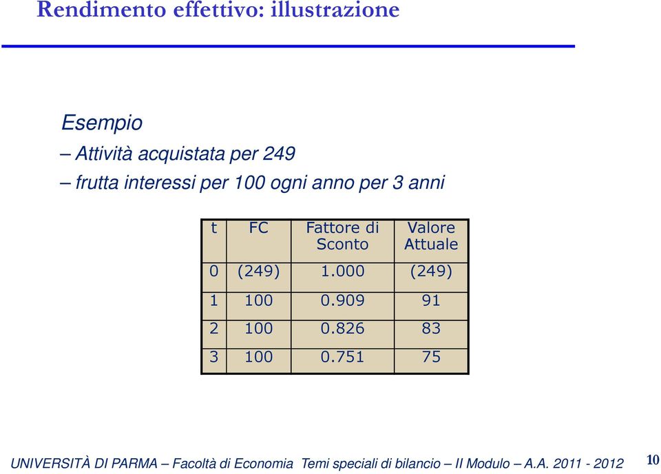 per 3 anni t FC Fattore di Sconto Valore Attuale 0