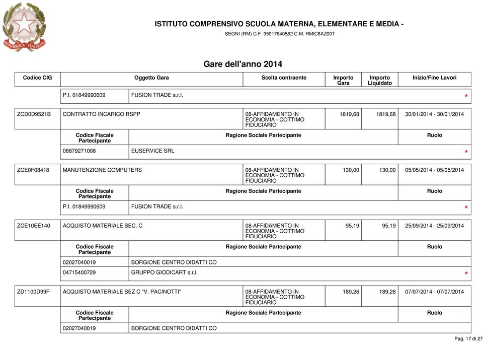 130,00 05/05/2014-05/05/2014 ZCE10EE140 ACQUISTO MATERIALE SEC.