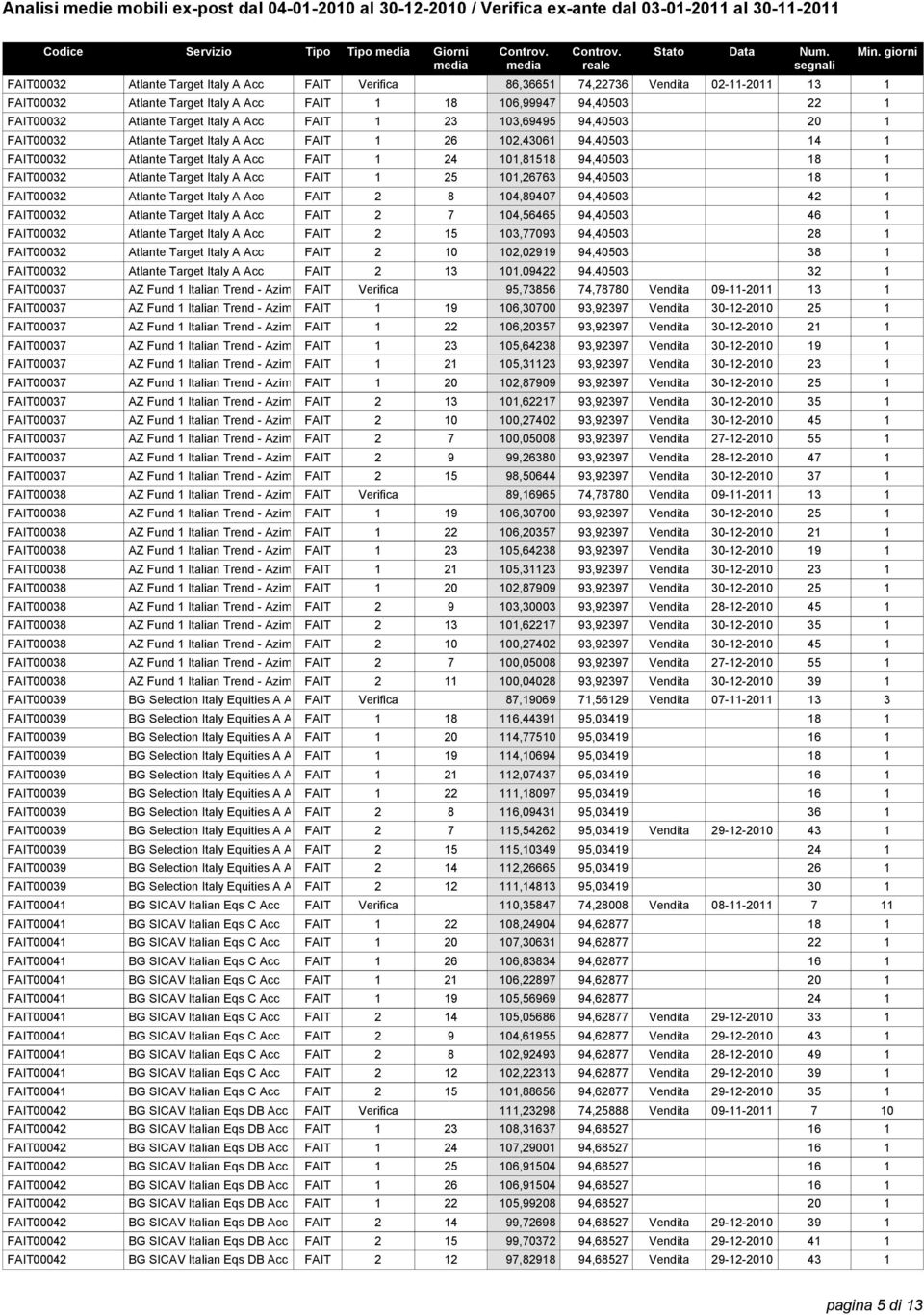 94,40503 18 1 FAIT00032 Atlante Target Italy A Acc FAIT 1 25 101,26763 94,40503 18 1 FAIT00032 Atlante Target Italy A Acc FAIT 2 8 104,89407 94,40503 42 1 FAIT00032 Atlante Target Italy A Acc FAIT 2