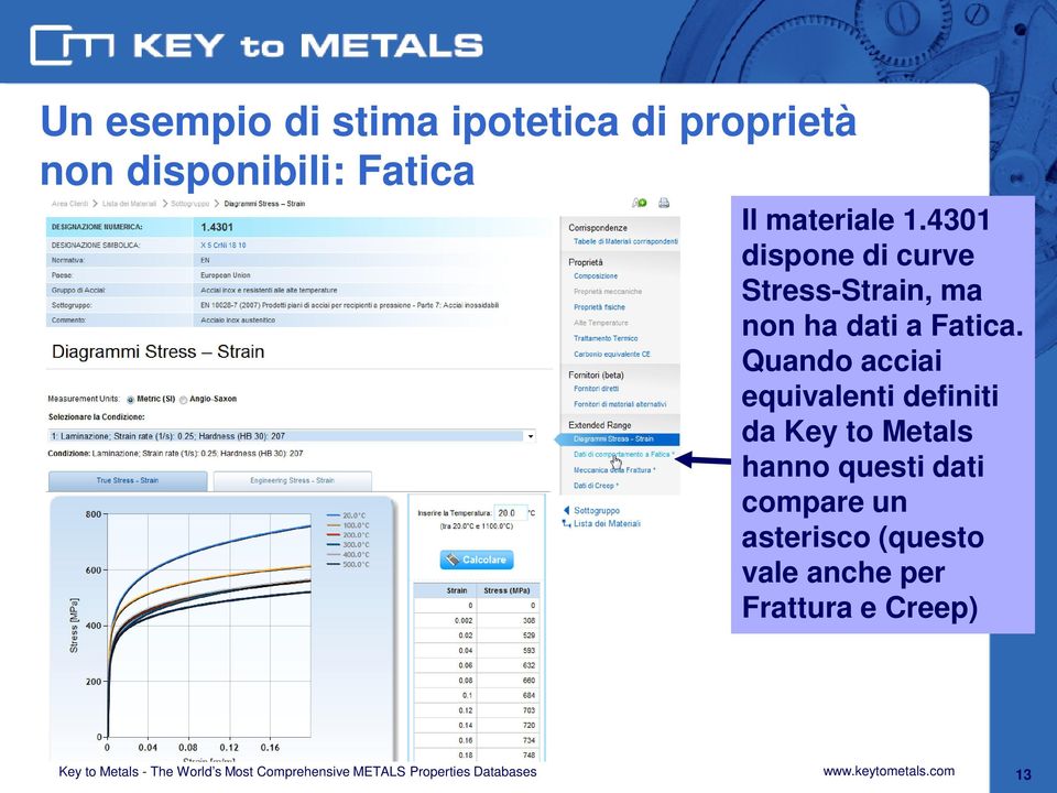 4301 dispone di curve Stress-Strain, ma non ha dati a Fatica.