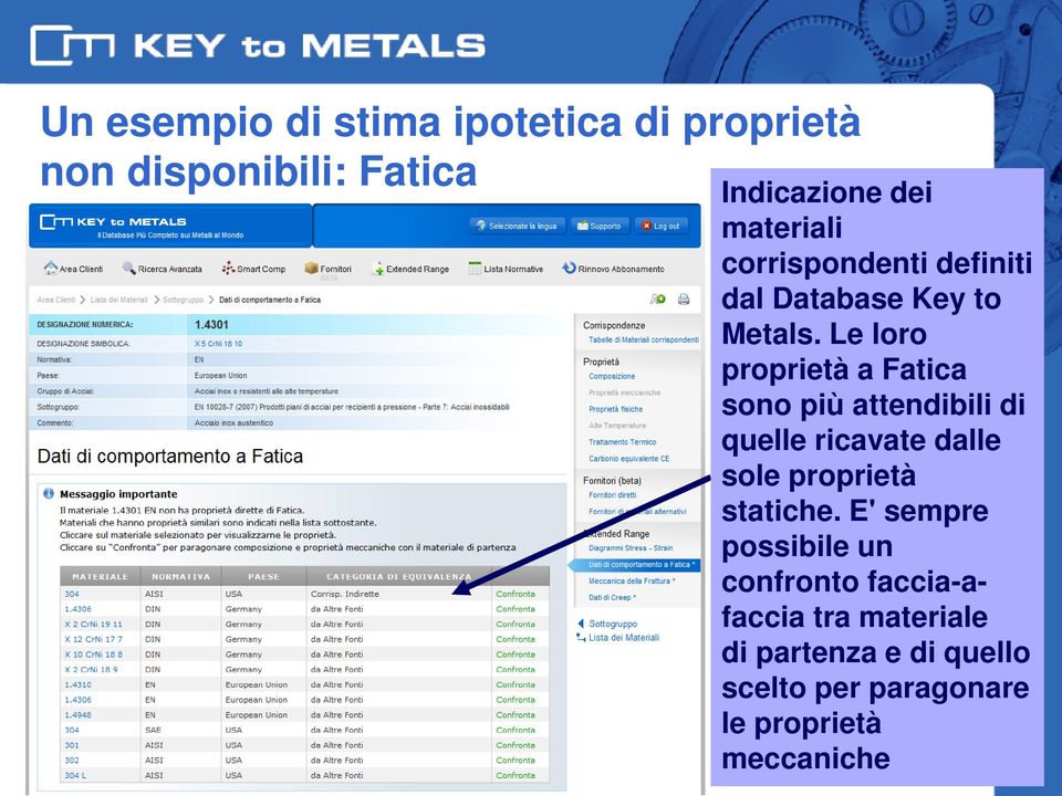 Le loro proprietà a Fatica sono più attendibili di quelle ricavate dalle sole proprietà