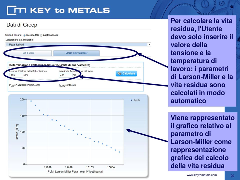 residua sono calcolati in modo automatico Viene rappresentato il grafico relativo