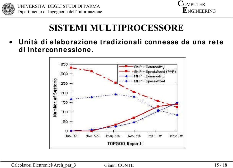 da una rete di interconnessione.