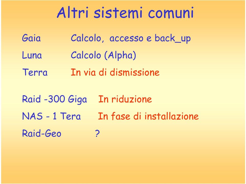 In via di dismissione Raid -300 Giga NAS - 1