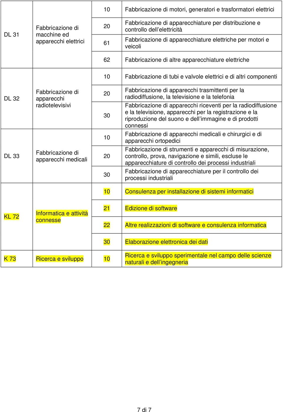 telefonia apparecchi riceventi per la radiodiffusione e la televisione, apparecchi per la registrazione e la riproduzione del suono e dell immagine e di prodotti connessi 10 apparecchi medicali e