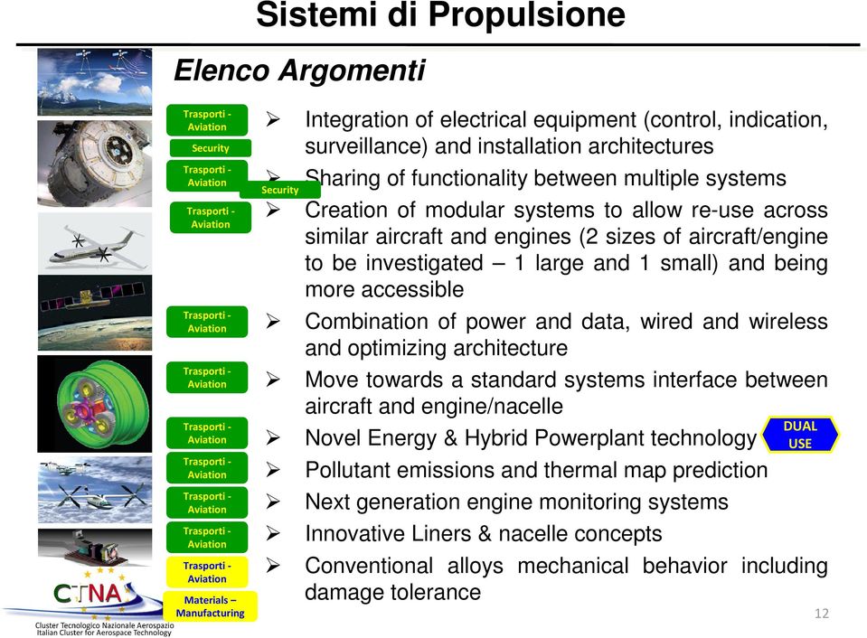 being more accessible Combination of power and data, wired and wireless and optimizing architecture Move towards a standard systems interface between aircraft and engine/nacelle Novel Energy & Hybrid