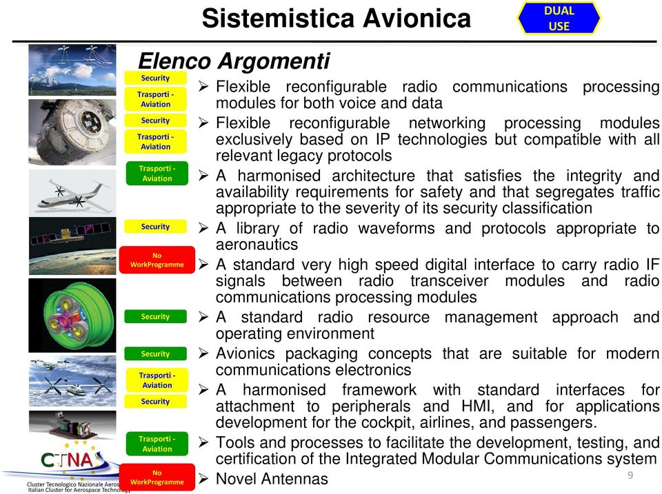 satisfies the integrity and availability requirements for safety and that segregates traffic appropriate to the severity of its security classification A library of radio waveforms and protocols