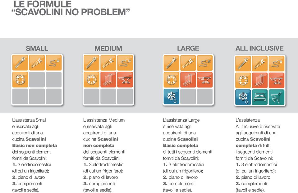 L assistenza Medium è riservata agli acquirenti di una cucina Scavolini non completa dei seguenti elementi forniti da Scavolini:  L assistenza Large è riservata agli acquirenti di una cucina
