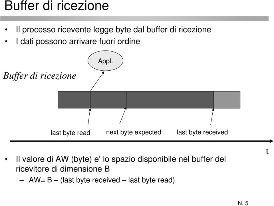 last byte read next byte expected last byte received Il valore di AW (byte) e lo