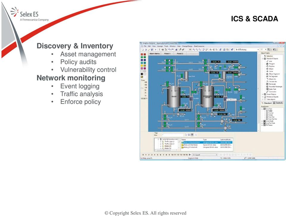 Vulnerability control Network