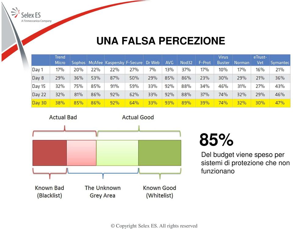 speso per sistemi di