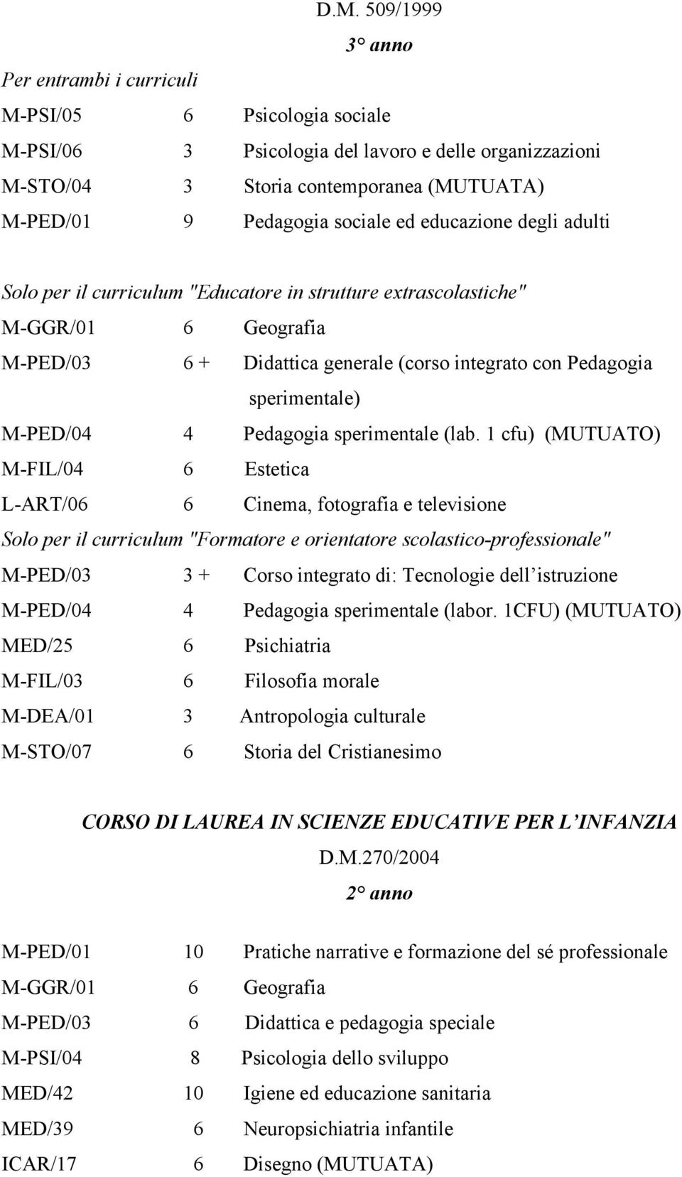 M-PED/04 4 Pedagogia sperimentale (lab.