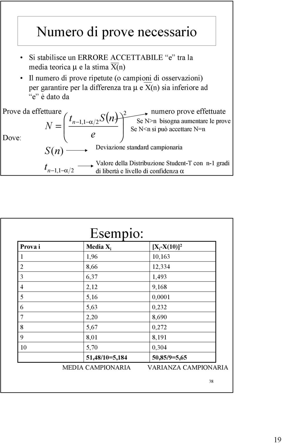 può accettare N= Deviazioe stadard campioaria Valore della Distribuzioe Studet-T co -1 gradi di libertà e livello di cofideza Prova i 1 3 4 5 6 7 8 9 10 Esempio: Media X i [X