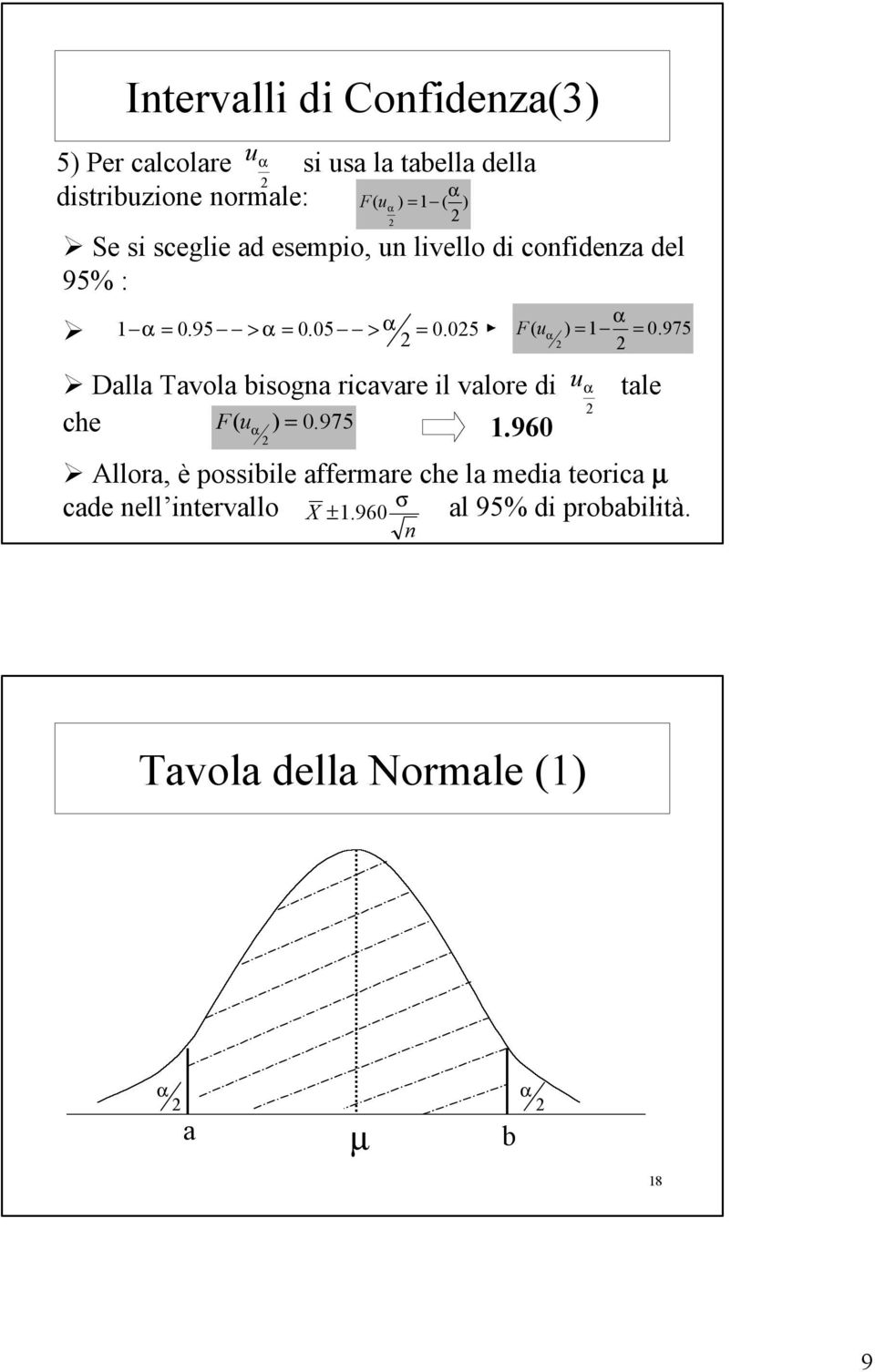 05 > = Dalla Tavola bisoga ricavare il valore di che F( u ) = 0.975 1.