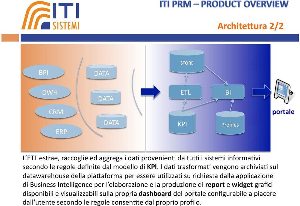 I dac trasformac vengono archiviac sul datawarehouse della pia>aforma per essere uclizzac su richiesta dalla applicazione di Business