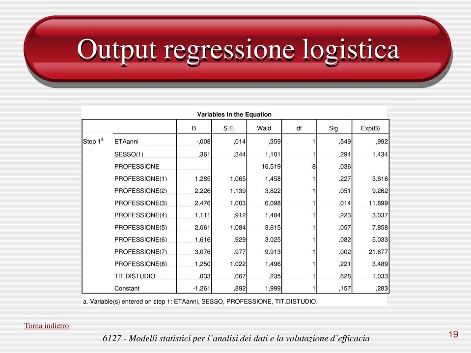 1,139 3,822 1,051 9,262 PROFESSIONE(3) 2,476 1,003 6,098 1,014 11,899 PROFESSIONE(4) 1,111,912 1,484 1,223 3,037 PROFESSIONE(5) 2,061 1,084 3,615 1,057 7,858 PROFESSIONE(6)