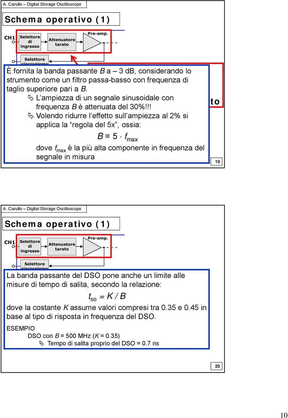 !! Volendo ridurre l effetto sull ampiezza al 2% si applica la regola del 5x, ossia: B = 5 f max dove f max è la più alta componente in frequenza del segnale in misura 19 La banda passante del