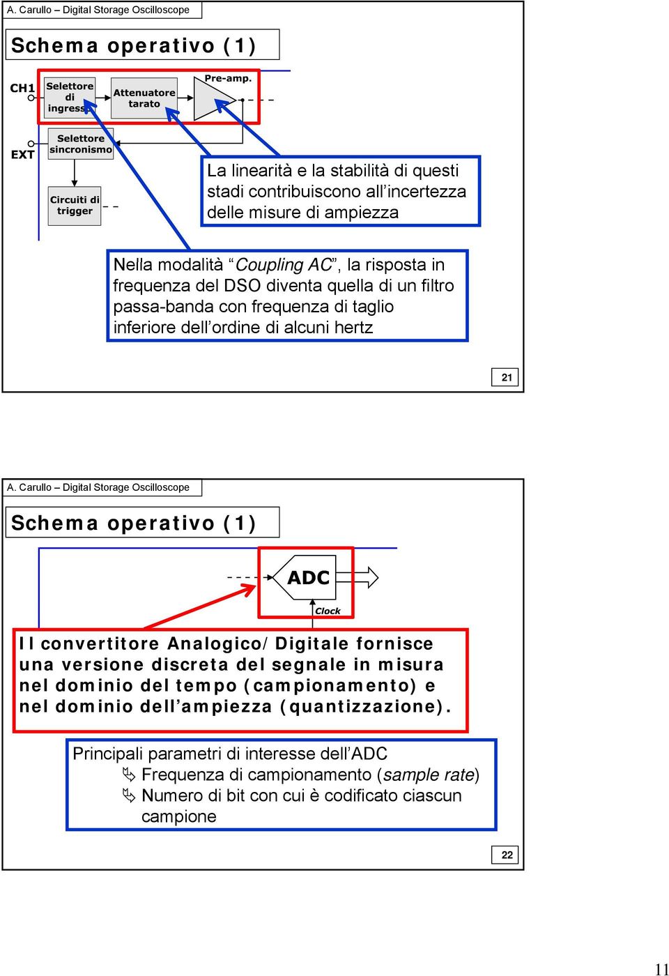 Analogico/Digitale fornisce una versione discreta del segnale in misura nel dominio del tempo (campionamento) e nel dominio dell ampiezza