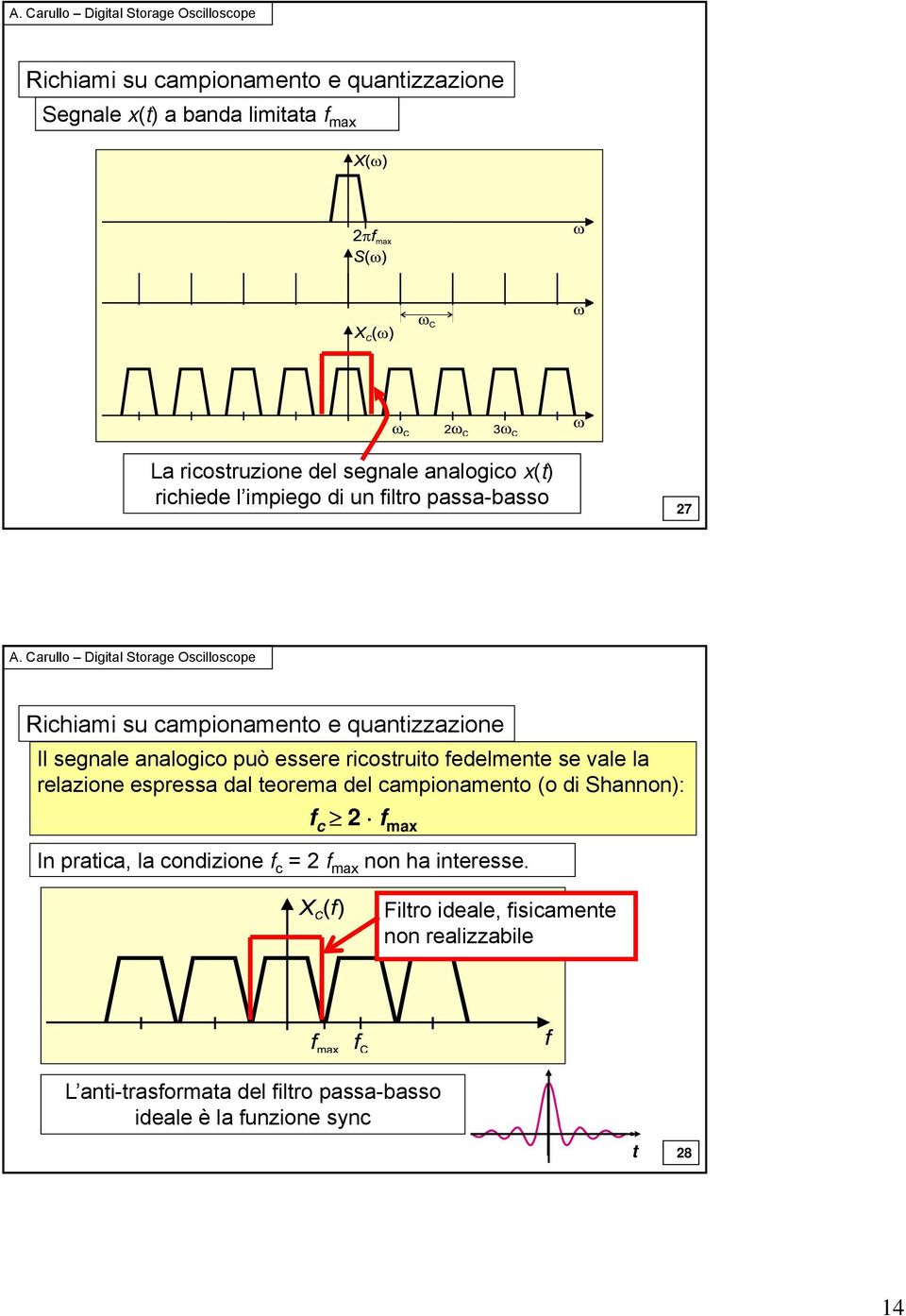 se vale la relazione espressa dal teorema del campionamento (o di Shannon): f c 2 f max In pratica, la condizione f c = 2 f max non