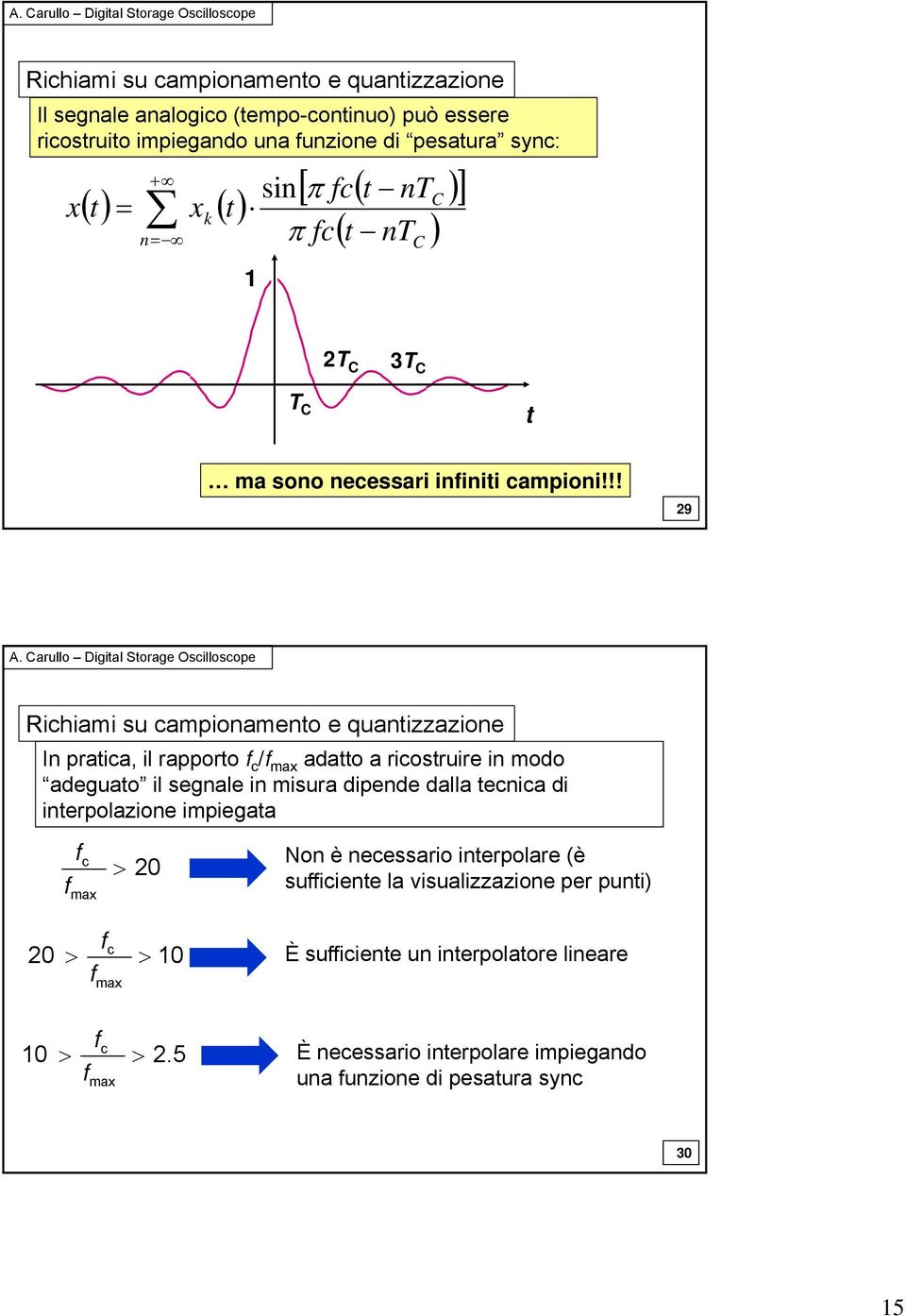 !! 29 Richiami su campionamento e quantizzazione In pratica, il rapporto f c /f max adatto a ricostruire in modo adeguato il segnale in misura dipende dalla tecnica di