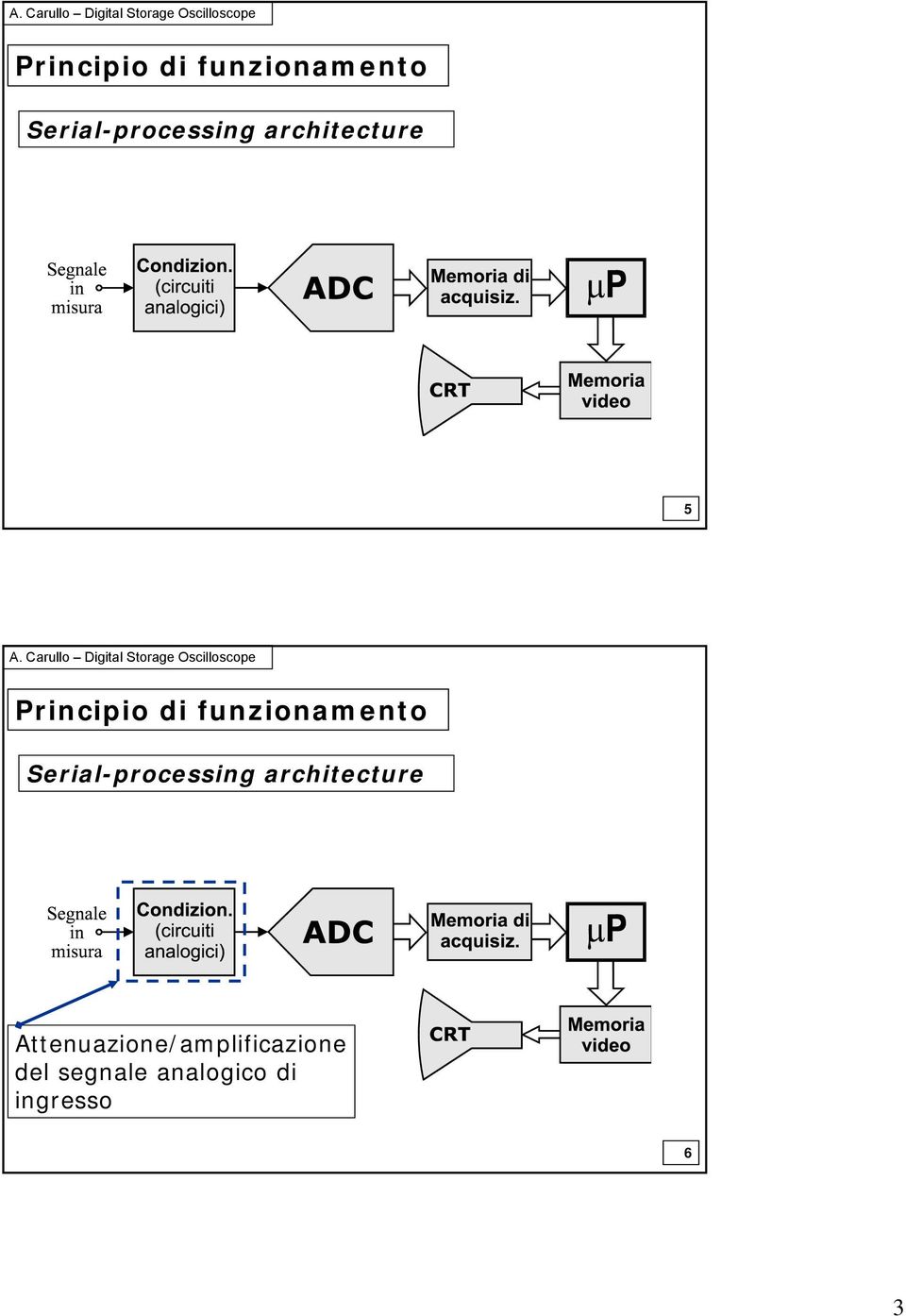 Attenuazione/amplificazione del segnale