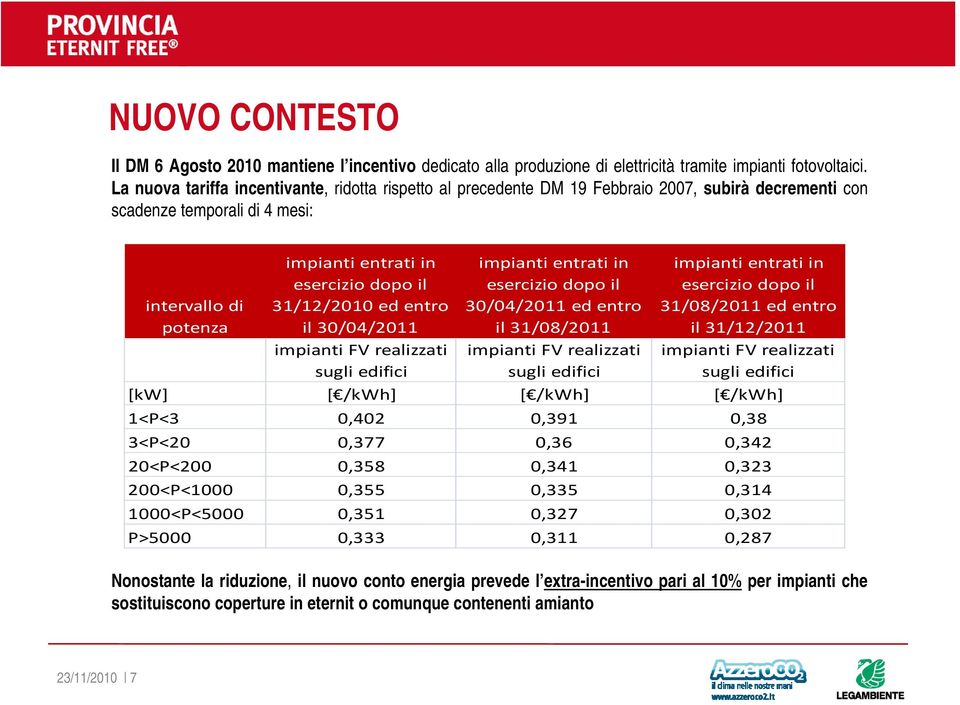 31/12/2010 ed entro il 30/04/2011 impianti FV realizzati sugli edifici impianti entrati in esercizio dopo il 30/04/2011 ed entro il 31/08/2011 impianti FV realizzati sugli edifici impianti entrati in