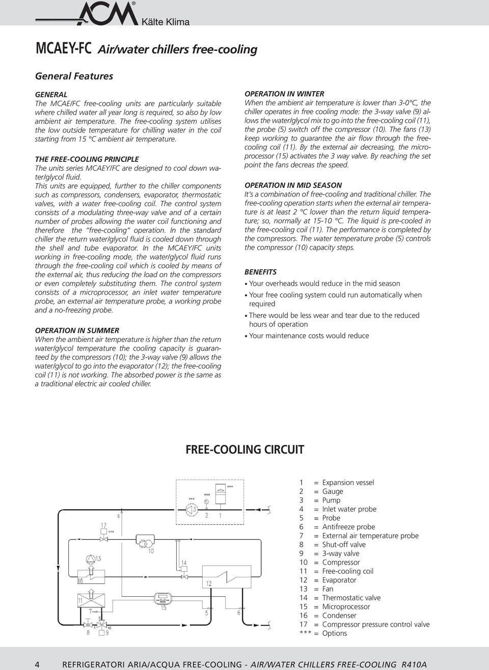 THE FREE-COOLING PRINCIPLE The units series MCAEY/FC are designed to cool down water/glycol fluid.