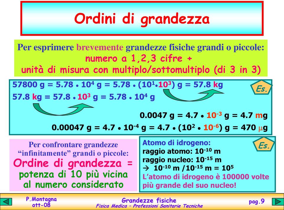 7 (10 2 10-6 ) g = 470 g Per confrontare grandezze infinitamente grandi o piccole: Ordine di grandezza = potenza di 10 più vicina al numero considerato