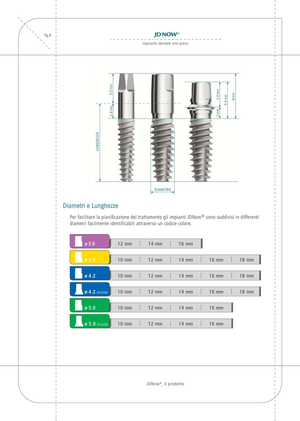 suddivisi in differenti diametri facilmente identificabili attraverso un codice colore. ø 3.0 12 mm 14 mm 16 mm ø 3.