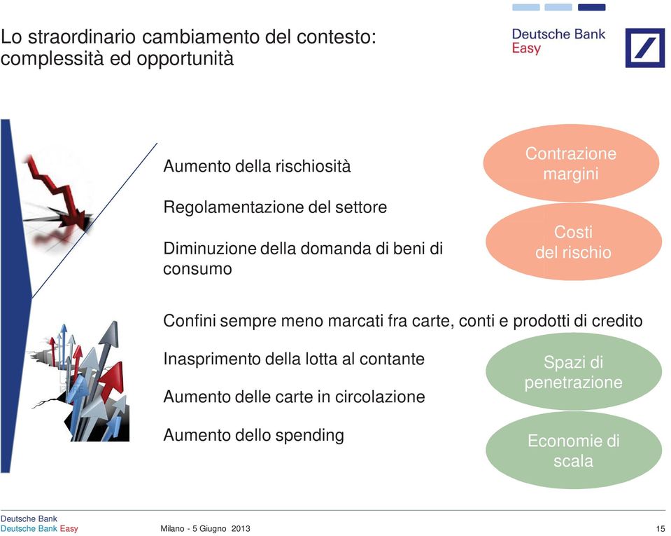 rischio Confini sempre meno marcati fra carte, conti e prodotti di credito Inasprimento della lotta al