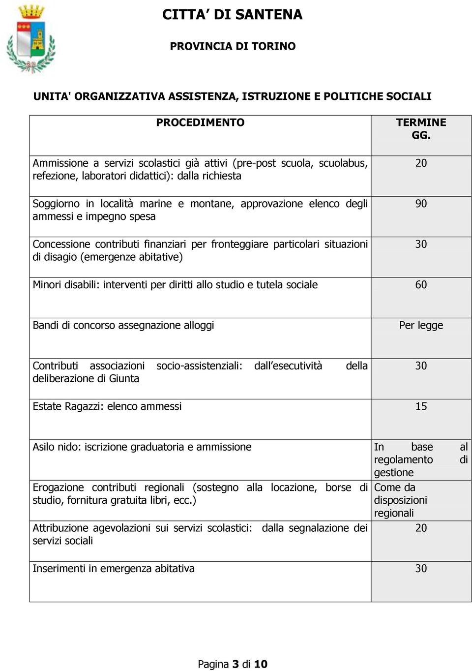 disabili: interventi per diritti allo studio e tutela sociale 60 Bandi di concorso assegnazione alloggi Per legge Contributi associazioni socio-assistenziali: dall esecutività della deliberazione di