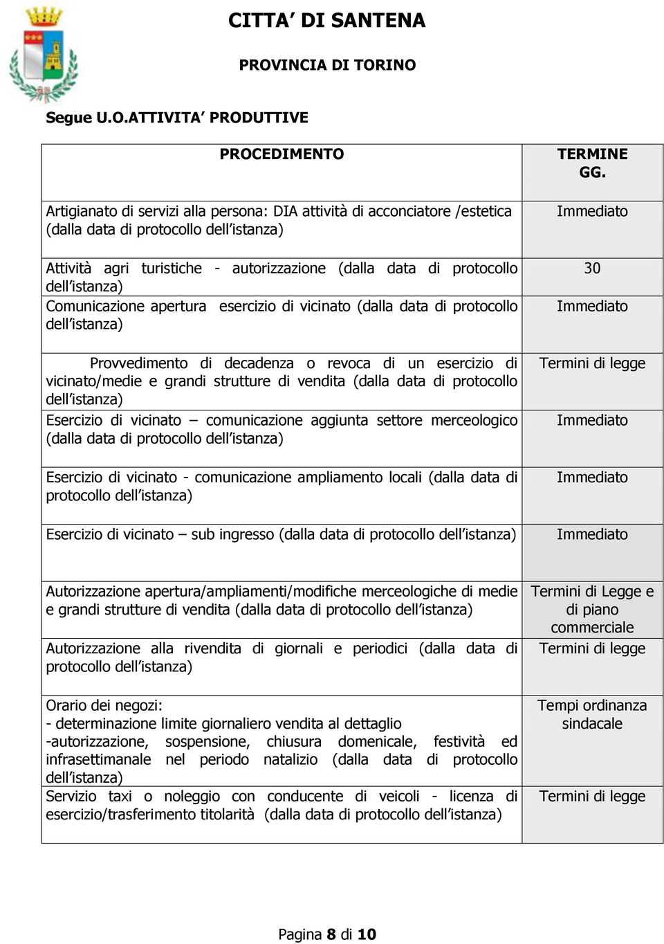 Comunicazione apertura esercizio di vicinato (dalla data di protocollo Provvedimento di decadenza o revoca di un esercizio di vicinato/medie e grandi strutture di vendita (dalla data di protocollo