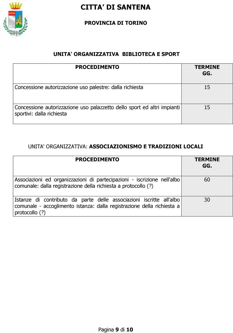 organizzazioni di partecipazioni - iscrizione nell'albo comunale: dalla registrazione della richiesta a protocollo (?