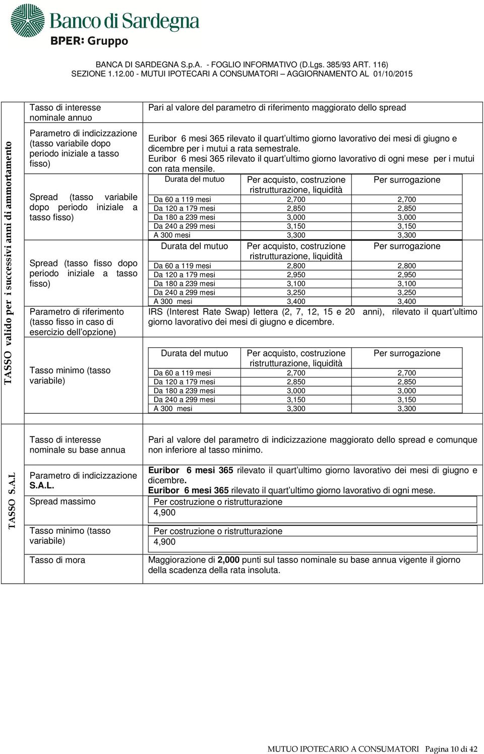 al valore del parametro di riferimento maggiorato dello spread Euribor 6 mesi 365 rilevato il quart ultimo giorno lavorativo dei mesi di giugno e dicembre per i mutui a rata semestrale.