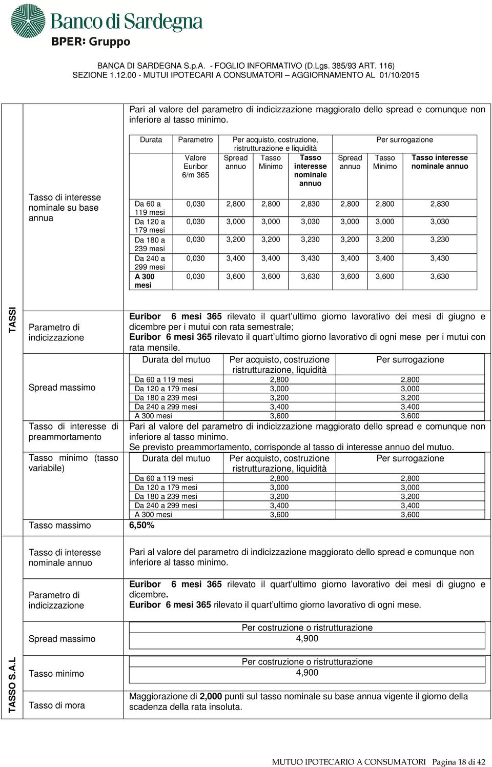 60 a 119 mesi Da 120 a 179 mesi Da 180 a 239 mesi Da 240 a 299 mesi A 300 mesi Spread annuo Per surrogazione Tasso Minimo Tasso interesse nominale annuo 0,030 2,800 2,800 2,830 2,800 2,800 2,830