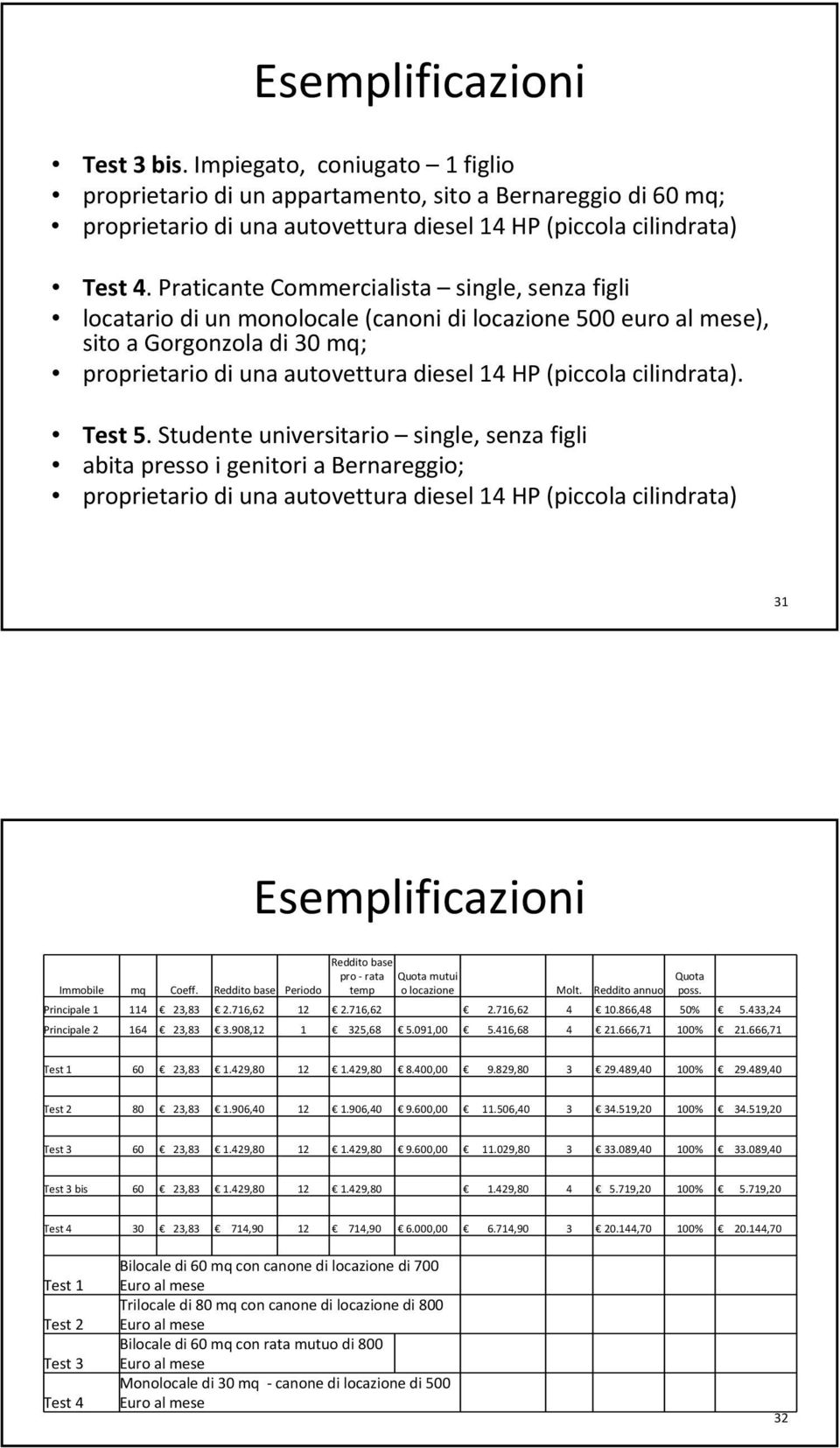 cilindrata). Test 5.