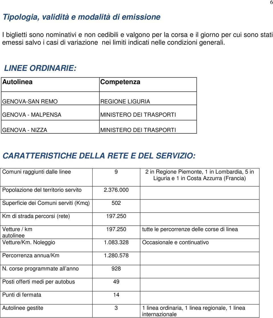 LINEE ORDINARIE: Autolinea Competenza GENOVA-SAN REMO GENOVA - MALPENSA GENOVA - NIZZA REGIONE LIGURIA MINISTERO DEI TRASPORTI MINISTERO DEI TRASPORTI CARATTERISTICHE DELLA RETE E DEL SERVIZIO: