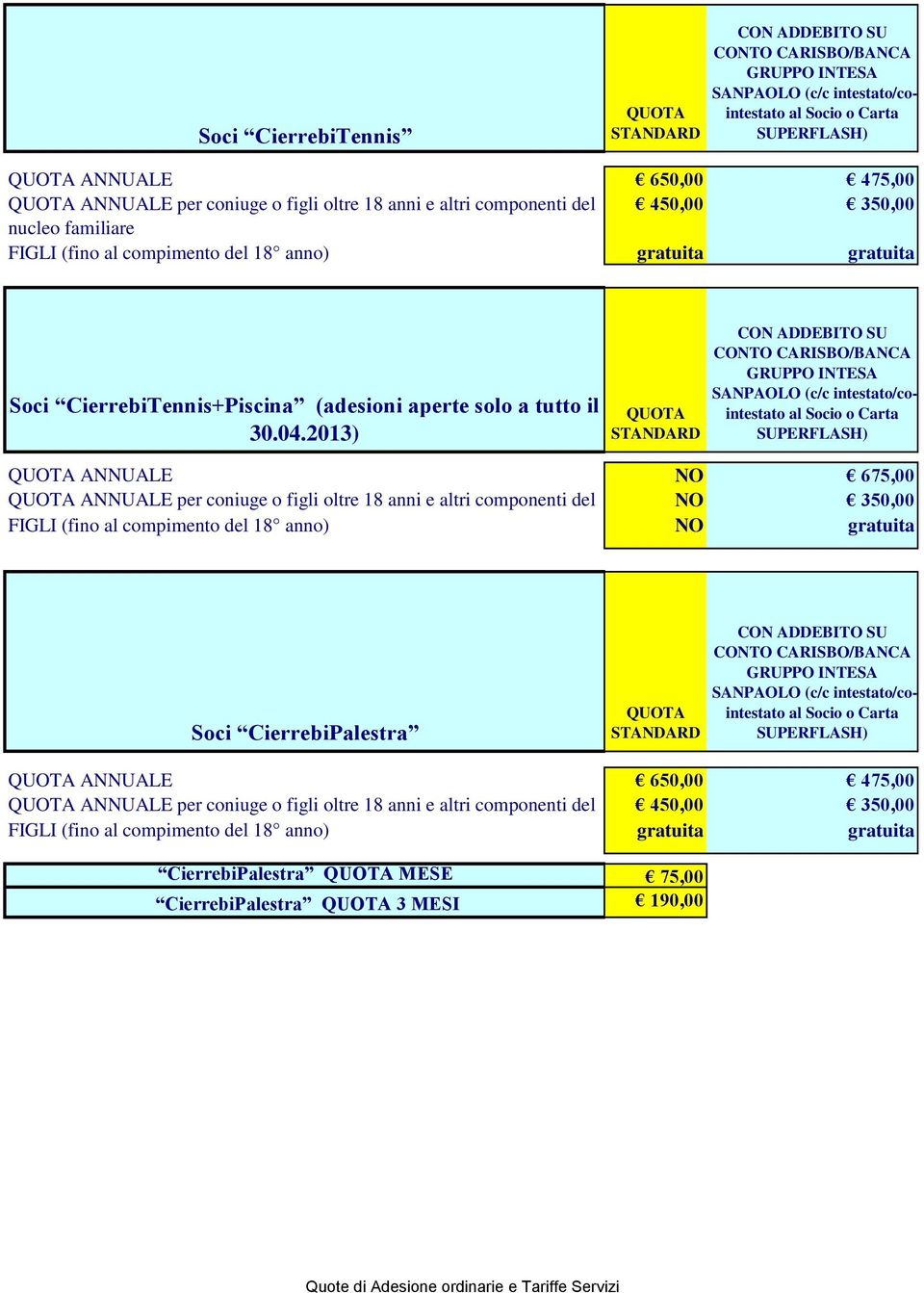 2013) ANNUALE NO 675,00 ANNUALE per coniuge o figli oltre 18 anni e altri componenti del NO 350,00 nucleo FIGLI (fino familiare al compimento del 18 anno) NO gratuita