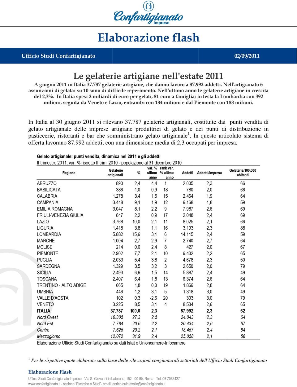 In Italia spesi 2 miliardi di euro per gelati, 81 euro a famiglia; in testa la Lombardia con 392 milioni, seguita da Veneto e Lazio, entrambi con 184 milioni e dal Piemonte con 183 milioni.